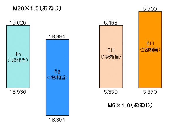 【している】 WATERS メートルねじ工作用リングゲージ(旧JIS) WGRWR2M3X0.5 KanamonoYaSan KYS - 通販